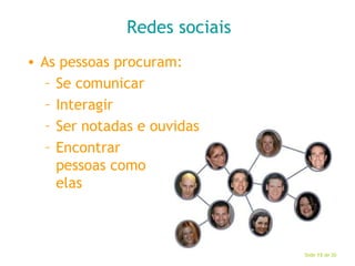 Redes sociais As pessoas procuram: Se comunicar Interagir Ser notadas e ouvidas Encontrar  pessoas como elas 