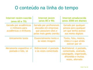 O conteúdo na linha do tempo Multilateral: é postado, comentado, avaliado, catalogado, organizado, difundido e muitas vezes, alterado Bidirecional: é postado e às vezes comentado Meramente expositivo: é postado e lido, só Texto, foto, música, vídeo e o que ainda estiver por vir Essencialmente texto e às vezes imagem Unicamente texto Gerado por qualquer pessoa para qualquer um que tenha acesso aos meios digitais  Gerado por profissionais alocados em empresas que possuíam sites e pelos mais geeks (nerds) Gerado por acadêmicos e militares para acadêmicos e militares Internet amadurecida (anos 2000 em diante) Internet jovem (anos 80 e 90) Internet recém-nascida (anos 60 e 70) 