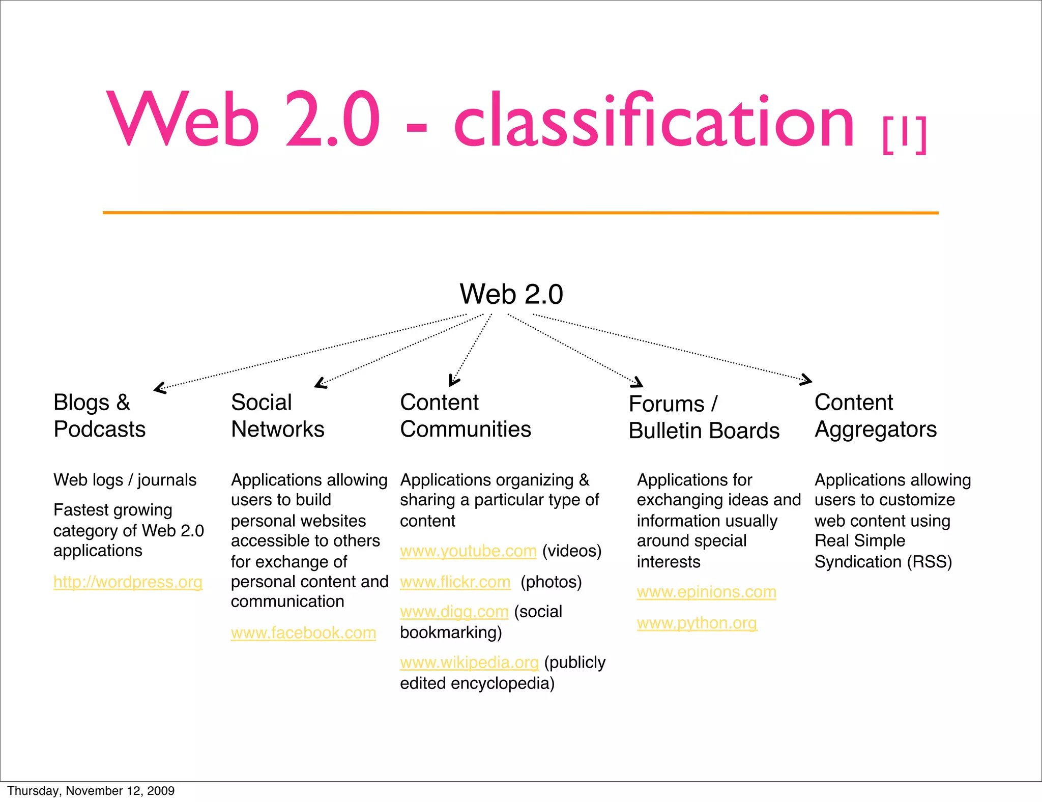 Web 2.0 - classiﬁcation [1]
                                                                Web 2.0!


       Blogs &                  Social                  Content                        Forums /               Content
       Podcasts!                Networks!               Communities!                   Bulletin Boards!       Aggregators!

       Web logs / journals!     Applications allowing   Applications organizing &      Applications for       Applications allowing
                                users to build          sharing a particular type of   exchanging ideas and   users to customize
       Fastest growing
                                personal websites       content!                       information usually    web content using
       category of Web 2.0
                                accessible to others                                   around special         Real Simple
       applications!                                    www.youtube.com (videos)!
                                for exchange of                                        interests!             Syndication (RSS)!
       http://wordpress.org !   personal content and    www.ﬂickr.com (photos)!
                                                                                       www.epinions.com!
                                communication!
                                                   www.digg.com (social
                                                                                       www.python.org !
                                www.facebook.com ! bookmarking)!
                                                        www.wikipedia.org (publicly
                                                        edited encyclopedia) !




Thursday, November 12, 2009
 