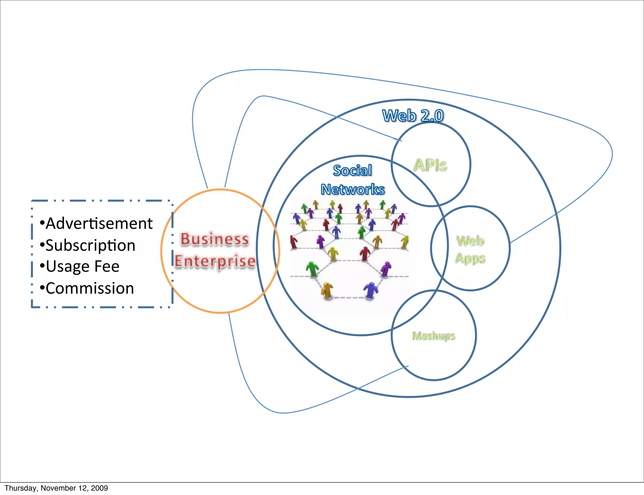 • !"#$%&'$($)*+
         • ,-.'/%01&2)+
         • 3'45$+6$$+
         • 72((0''02)+




Thursday, November 12, 2009
 