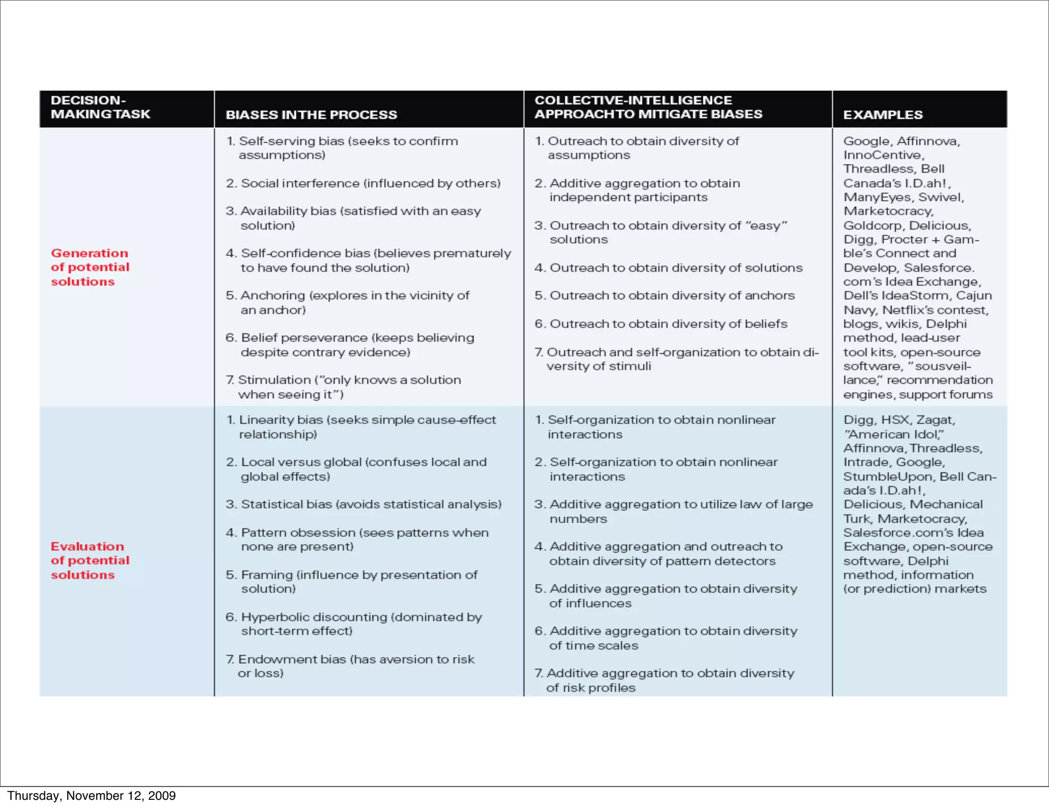 Thursday, November 12, 2009
 
