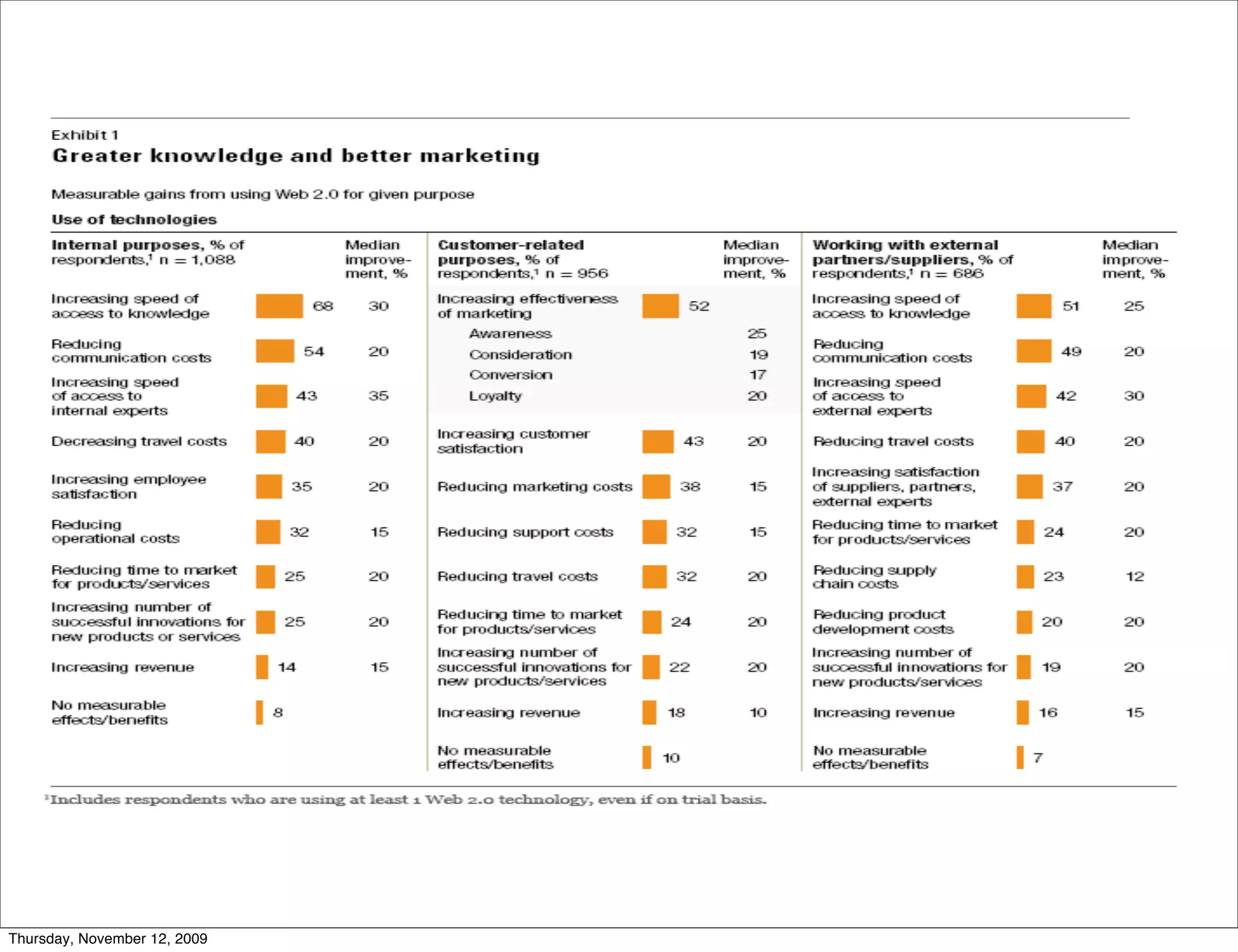 Thursday, November 12, 2009
 