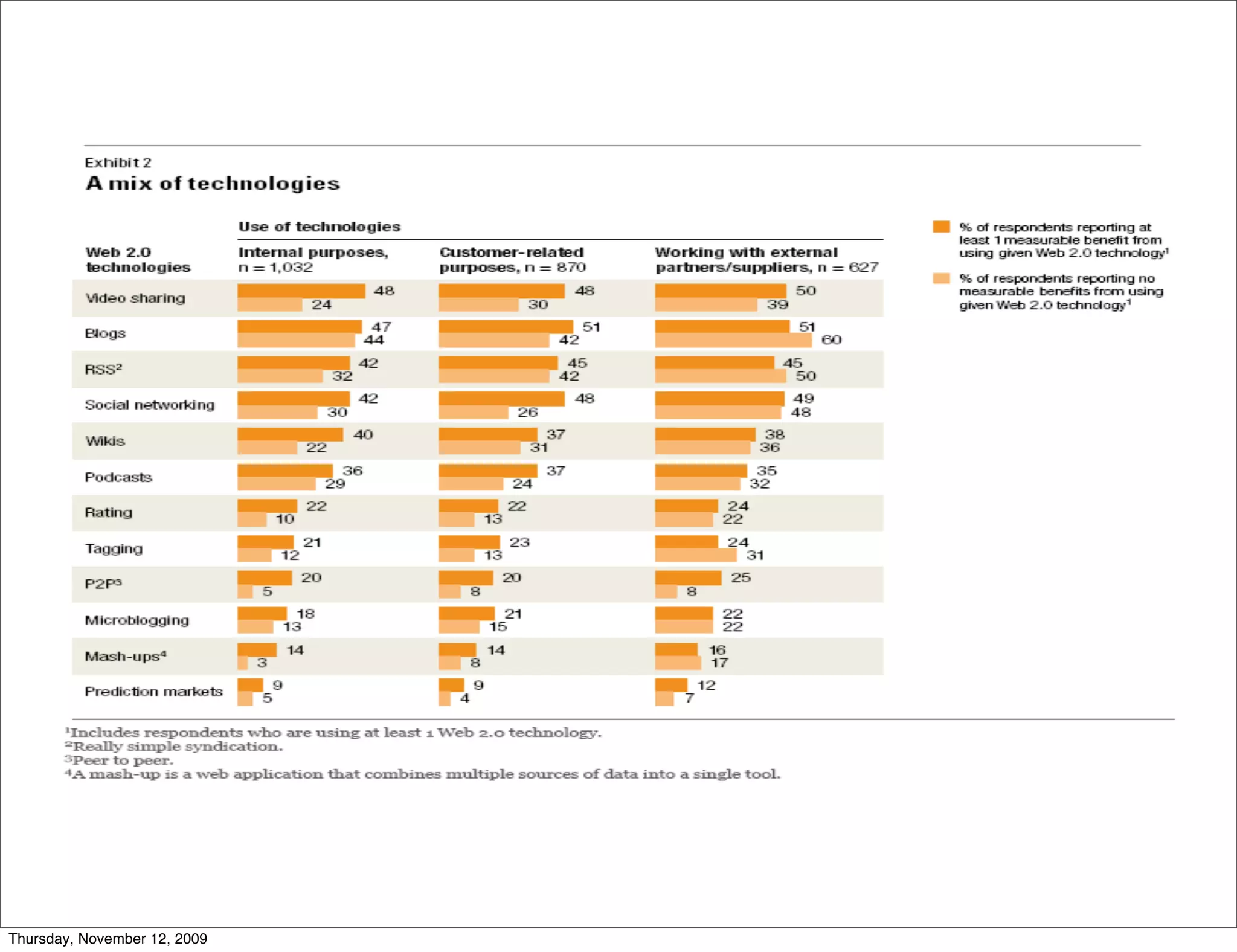Thursday, November 12, 2009
 