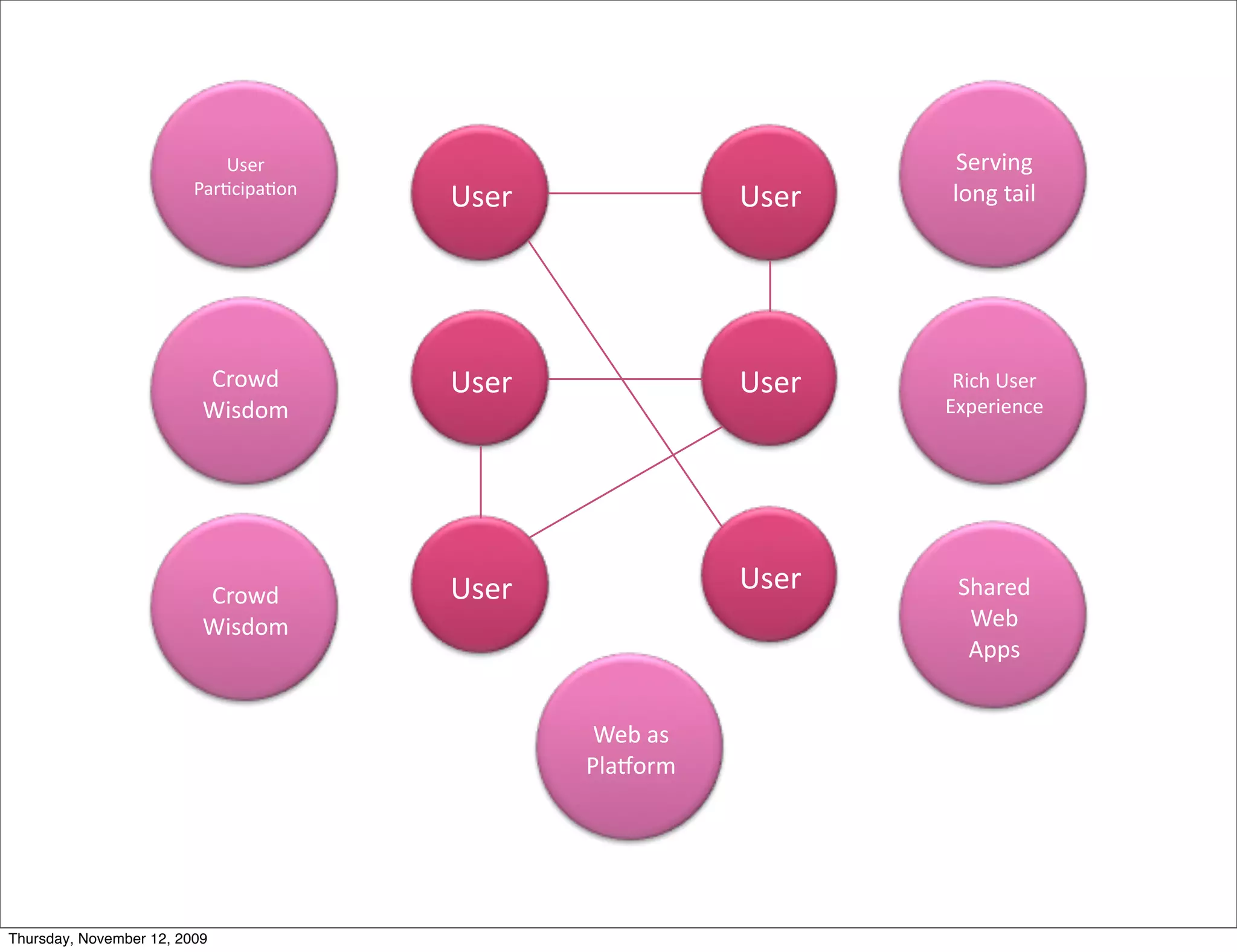 5)."&                                  +."<(8=&
                         2-"67(1-6#8&
                                        5)."&              5)."&   3#8=&>-(3&




                          !"#$%&        5)."&              5)."&    9(7,&5)."&
                          '()%#*&                                  :;1."(.87.&




                          !"#$%&        5)."&              5)."&    +,-".%&
                          '()%#*&                                    './&
                                                                     011)&


                                                 './&-)&
                                                23-4#"*&




Thursday, November 12, 2009
 