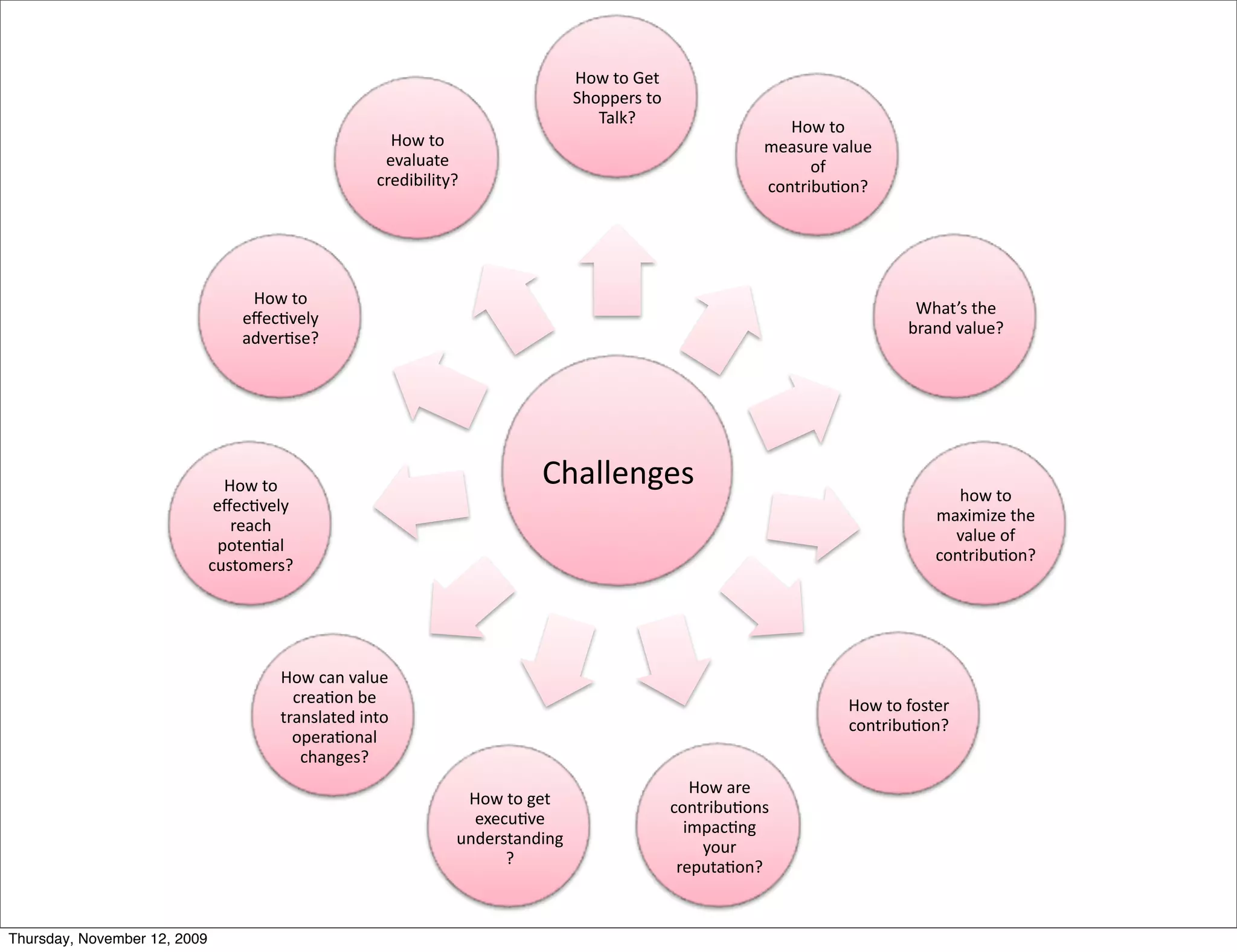 *+,)-+).%-)
                                                                               /"+00%1()-+)
                                                                                  2#$34)
                                                                                                            *+,)-+)
                                                     *+,)-+)                                             5%#(61%)7#$6%)
                                                    %7#$6#-%)                                                  +8)
                                                   91%?:;:$:-B4)                                         9+&-1:;6<+&4)




                                   *+,)-+)
                                                                                                                           ="#->()-"%)
                                  %C%9<7%$B)
                                                                                                                          ;1#&?)7#$6%4)
                                  #?7%1<(%4)




                                 *+,)-+)                                 !"#$$%&'%()
                                                                                                                                 "+,)-+)
                               %C%9<7%$B)
                                                                                                                              5#@:5:A%)-"%)
                                  1%#9")
                                                                                                                                7#$6%)+8)
                                0+-%&<#$)
                                                                                                                              9+&-1:;6<+&4)
                              96(-+5%1(4)




                                      *+,)9#&)7#$6%)
                                        91%#<+&);%)                                                                *+,)-+)8+(-%1)
                                      -1#&($#-%?):&-+)                                                             9+&-1:;6<+&4)
                                        +0%1#<+&#$)
                                         9"#&'%(4))
                                                                                                 *+,)#1%)
                                                                *+,)-+)'%-)                   9+&-1:;6<+&()
                                                                 %@%96<7%)                      :50#9<&')
                                                               6&?%1(-#&?:&'                      B+61)
                                                                     4)                        1%06-#<+&4)


Thursday, November 12, 2009
 