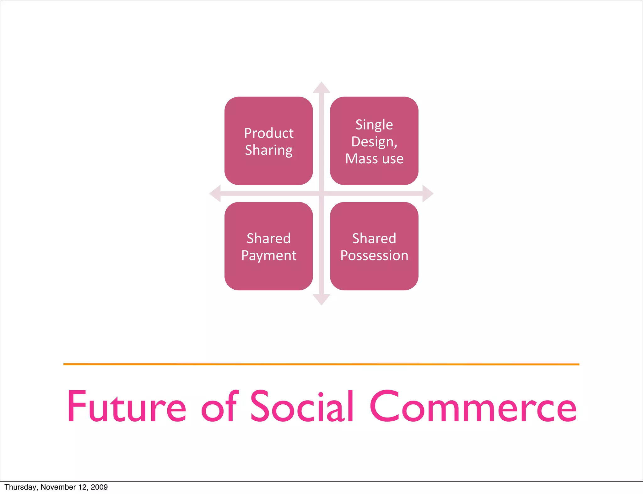 ),-./0(
                              !"#$%&'(
                                         102,.-3(
                              )*+",-.(
                                         4+22(%20(




                               )*+"0$(     )*+"0$(
                              !+560-'(   !#22022,#-(




               Future of Social Commerce
Thursday, November 12, 2009
 
