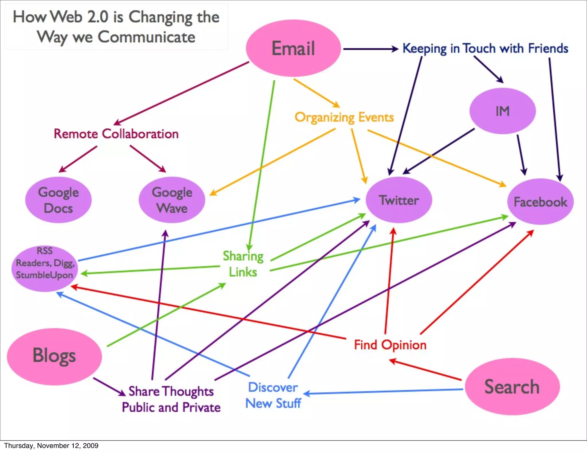 Thursday, November 12, 2009
 