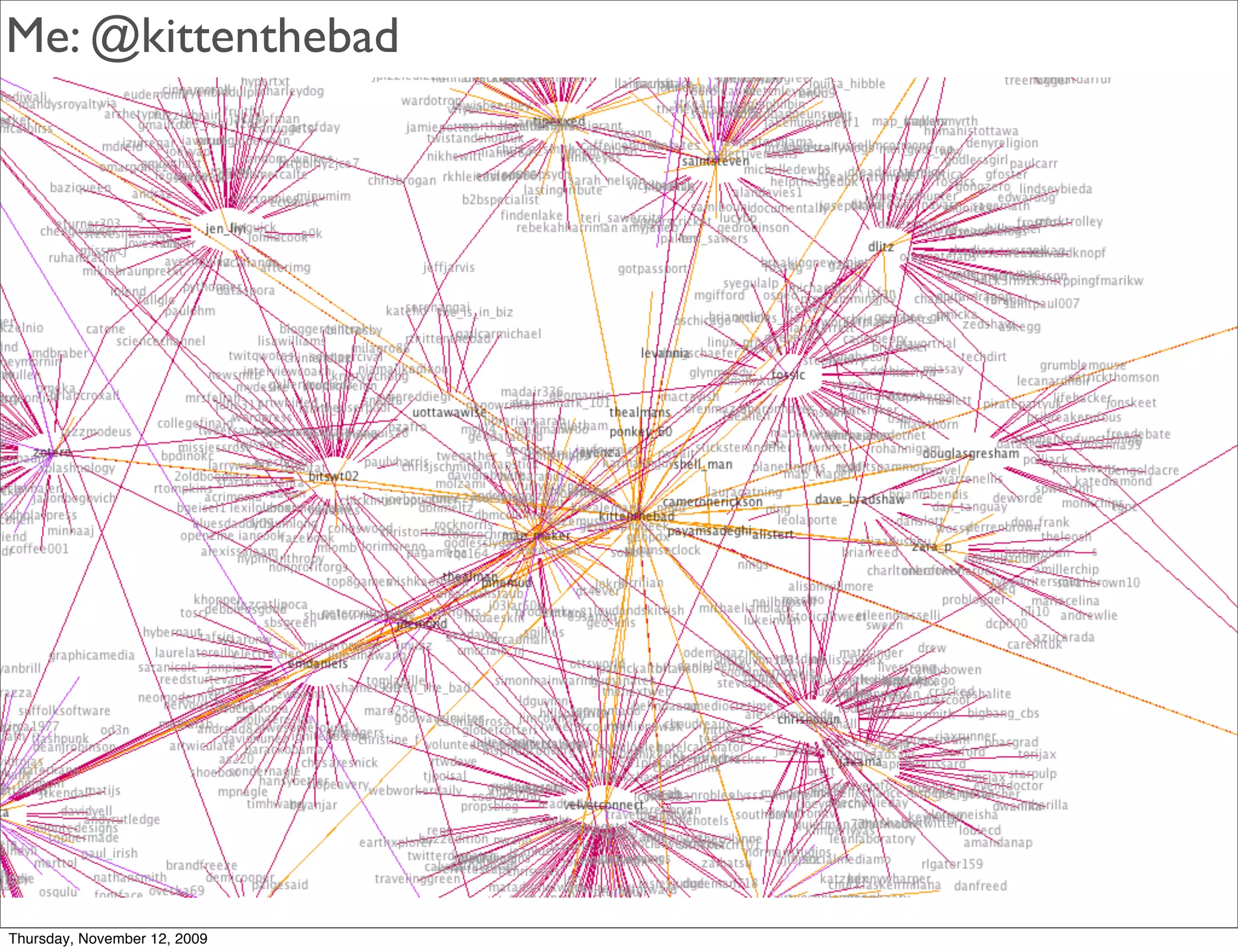 Me: @kittenthebad




Thursday, November 12, 2009
 