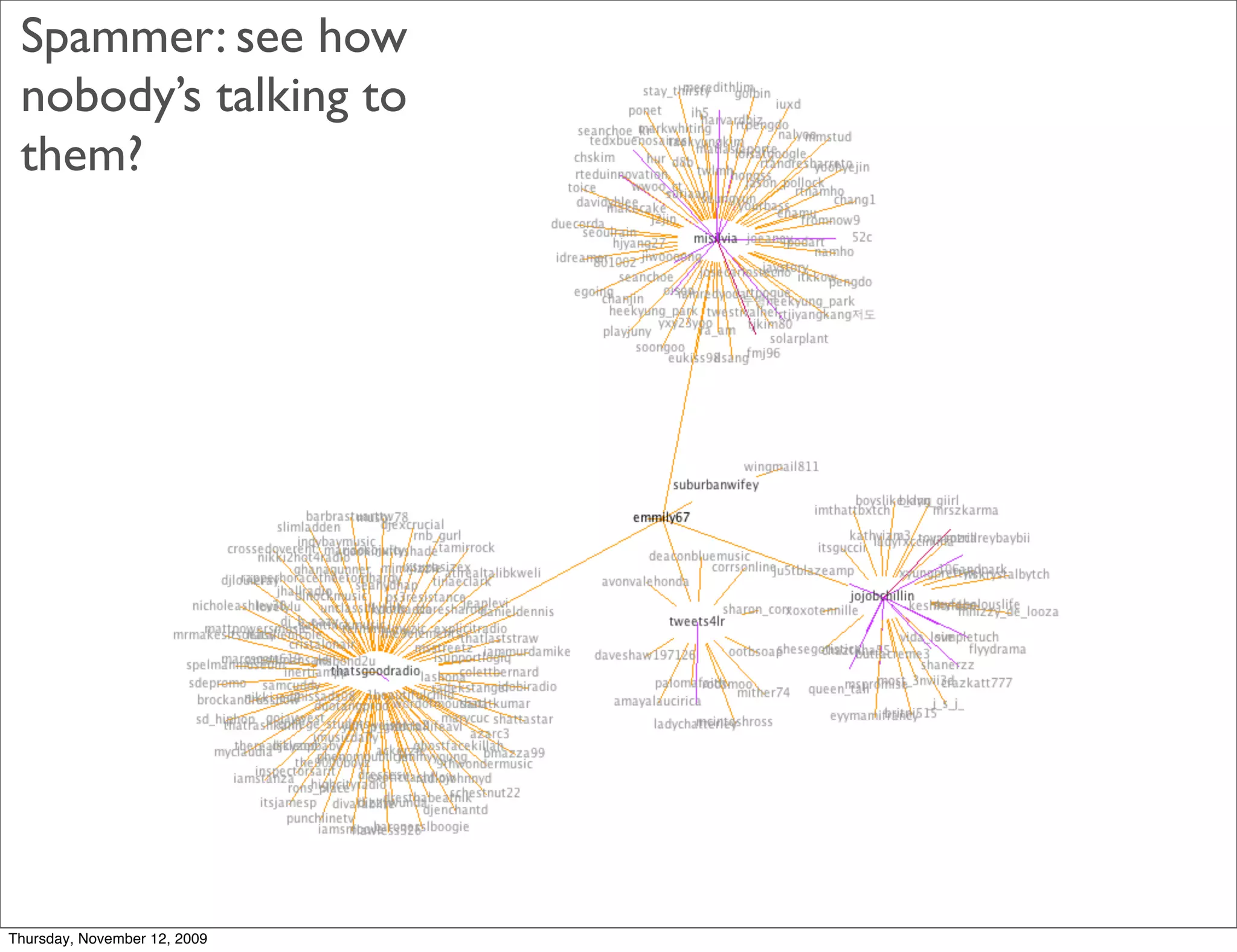 Spammer: see how
 nobody’s talking to
 them?




Thursday, November 12, 2009
 