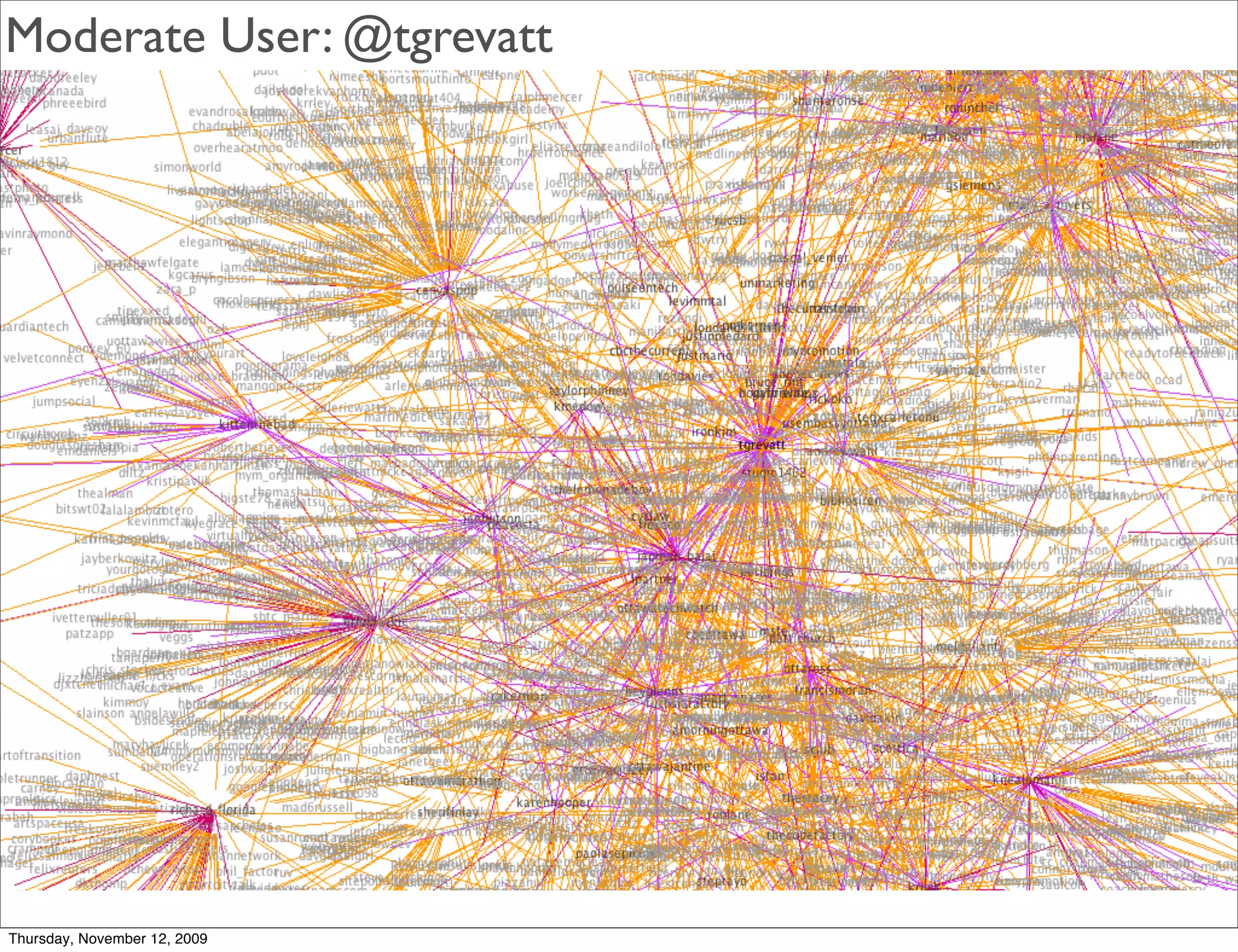 Moderate User: @tgrevatt




Thursday, November 12, 2009
 