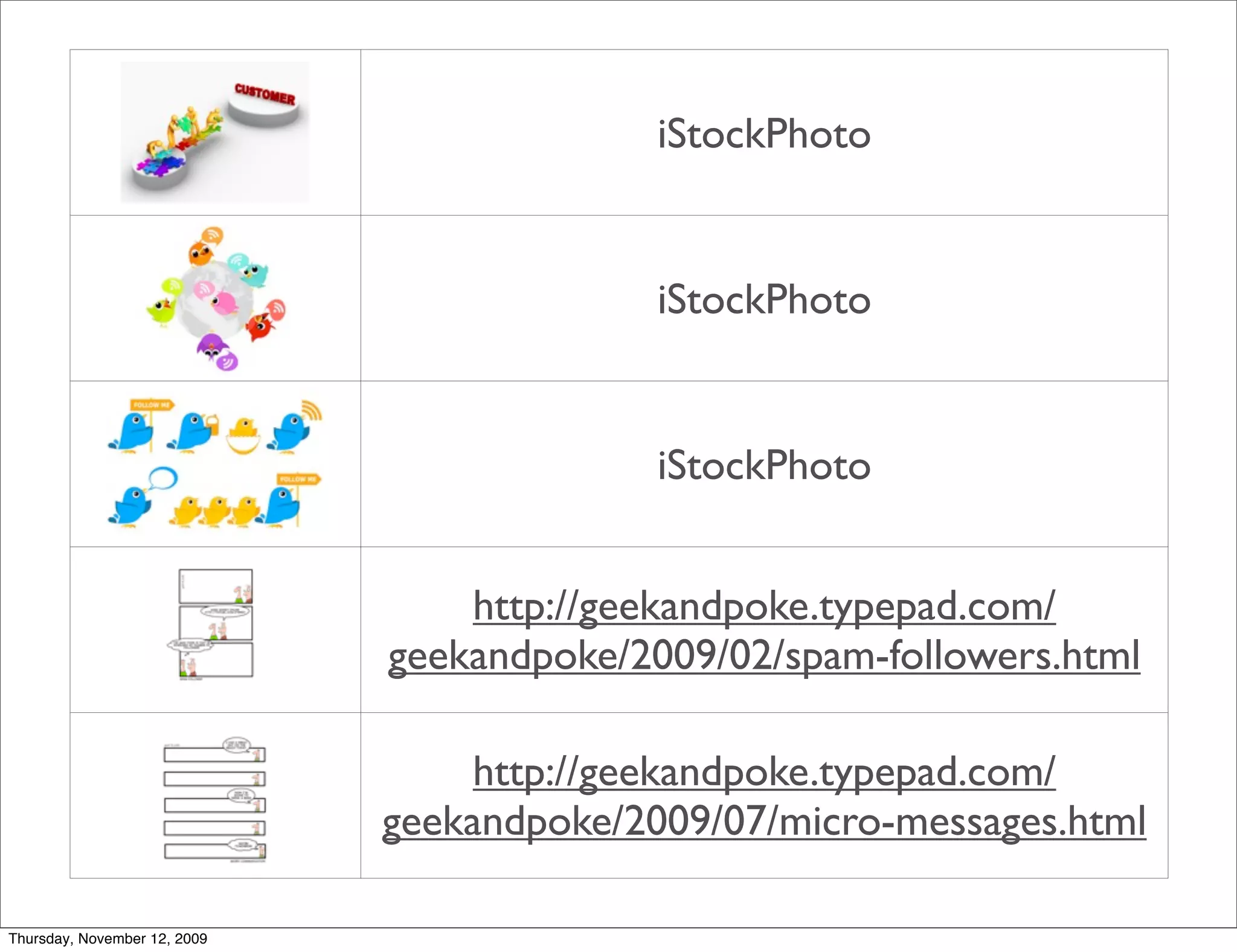 iStockPhoto


                                            iStockPhoto


                                            iStockPhoto


                                  http://geekandpoke.typepad.com/
                              geekandpoke/2009/02/spam-followers.html

                                   http://geekandpoke.typepad.com/
                              geekandpoke/2009/07/micro-messages.html

Thursday, November 12, 2009
 