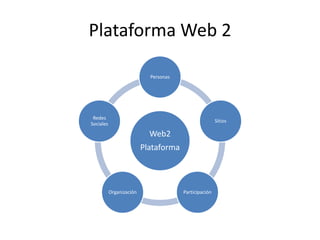 Plataforma Web 2
