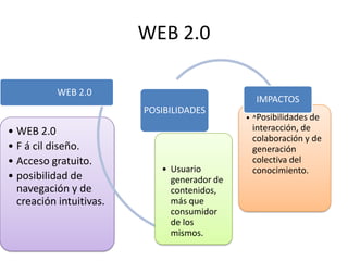WEB 2.0 
