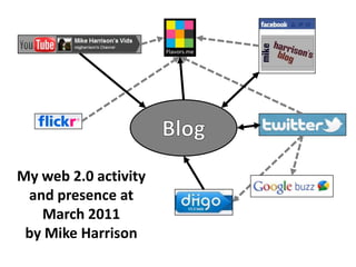 Blog My web 2.0 activity and presence at March 2011  by Mike Harrison 