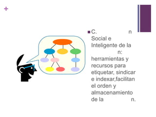 +

     C.             n
     Social e
     Inteligente de la
                 n:
     herramientas y
     recursos para
     etiquetar, sindicar
     e indexar,facilitan
     el orden y
     almacenamiento
     de la             n.
 