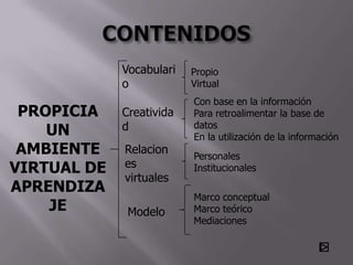Vocabulari   Propio
             o            Virtual
                          Con base en la información
 PROPICIA    Creativida   Para retroalimentar la base de
    UN       d            datos
                          En la utilización de la información
 AMBIENTE    Relacion
                          Personales
VIRTUAL DE   es           Institucionales
             virtuales
APRENDIZA
                          Marco conceptual
    JE        Modelo      Marco teórico
                          Mediaciones
 