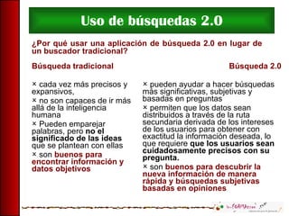 Uso de búsquedas 2.0 ¿Por qué usar una aplicación de búsqueda 2.0 en lugar de un buscador tradicional? Búsqueda tradicional cada vez más precisos y expansivos,  no son capaces de ir más allá de la inteligencia humana Pueden emparejar palabras, pero  no el significado de las ideas  que se plantean con ellas son  buenos para encontrar información y datos objetivos Búsqueda 2.0 pueden ayudar a hacer búsquedas más significativas, subjetivas y basadas en preguntas permiten que los datos sean distribuidos a través de la ruta secundaria derivada de los intereses de los usuarios para obtener con exactitud la información deseada, lo que requiere  que los usuarios sean cuidadosamente precisos con su pregunta. son  buenos para descubrir la nueva información de manera rápida y búsquedas subjetivas basadas en opiniones 