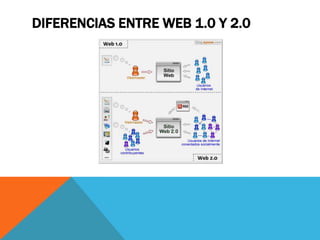DIFERENCIAS ENTRE WEB 1.0 Y 2.0
 