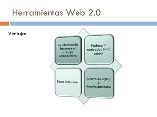Herramientas Web 2.0 Ventajas