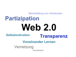 Web 2.0 Partizipation Transparenz Selbstmotivation Vernetzung Bereitstellung von Infrastruktur Voneinander Lernen Sozialkapital 