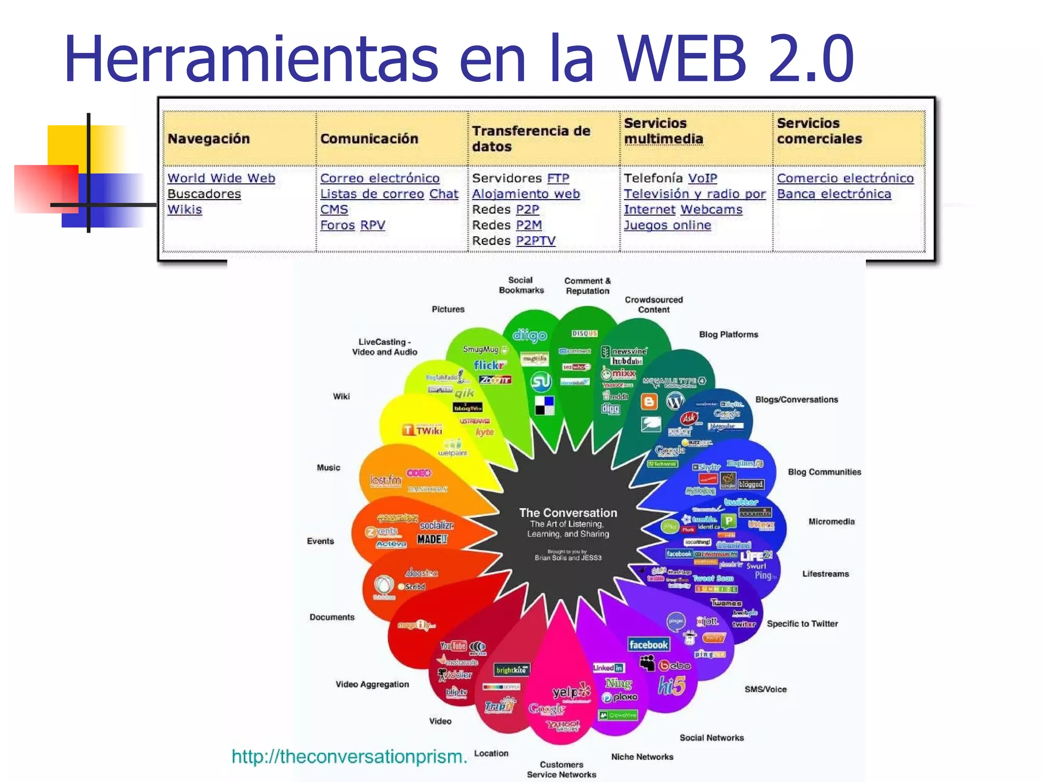 Herramientas en la WEB 2.0 