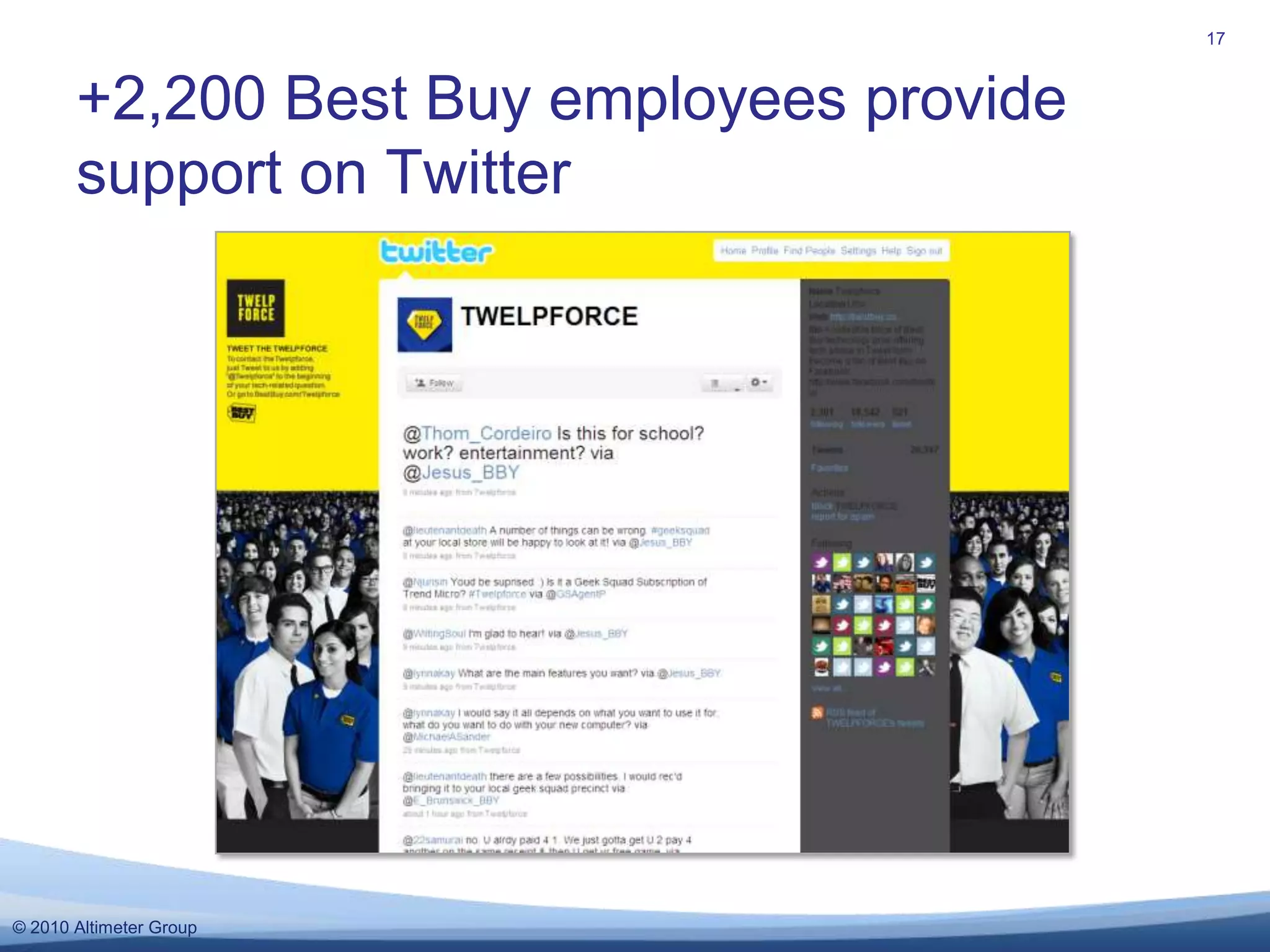 +2,200 Best Buy employees provide support on Twitter17