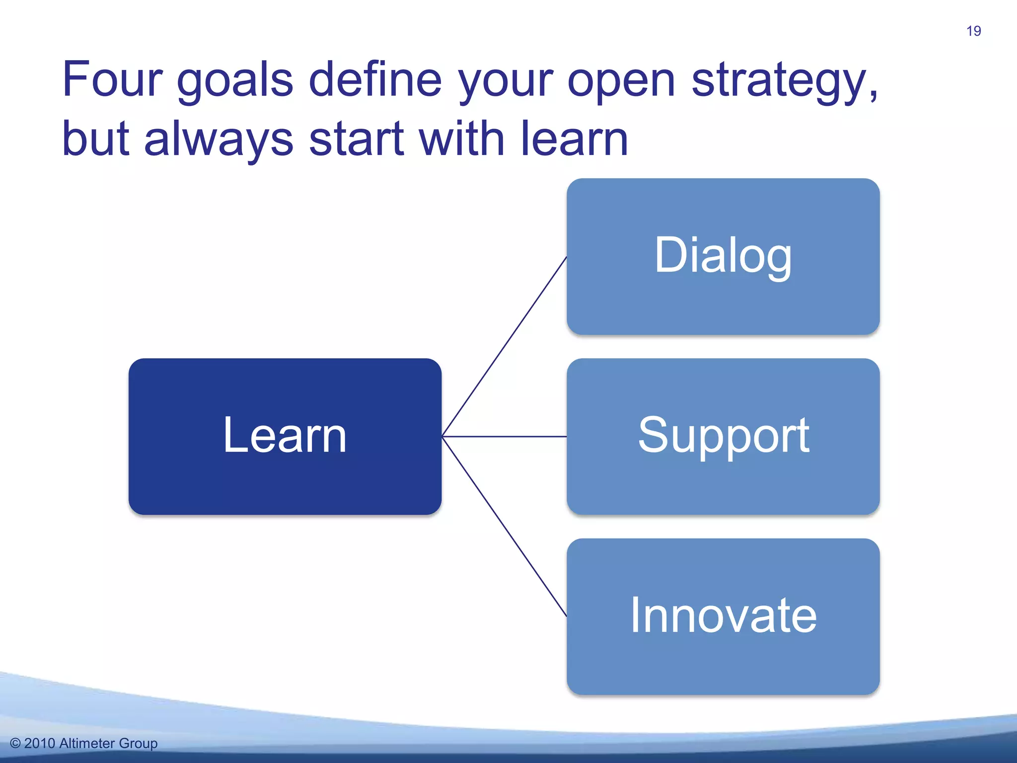 Four goals define your open strategy, but always start with learn19