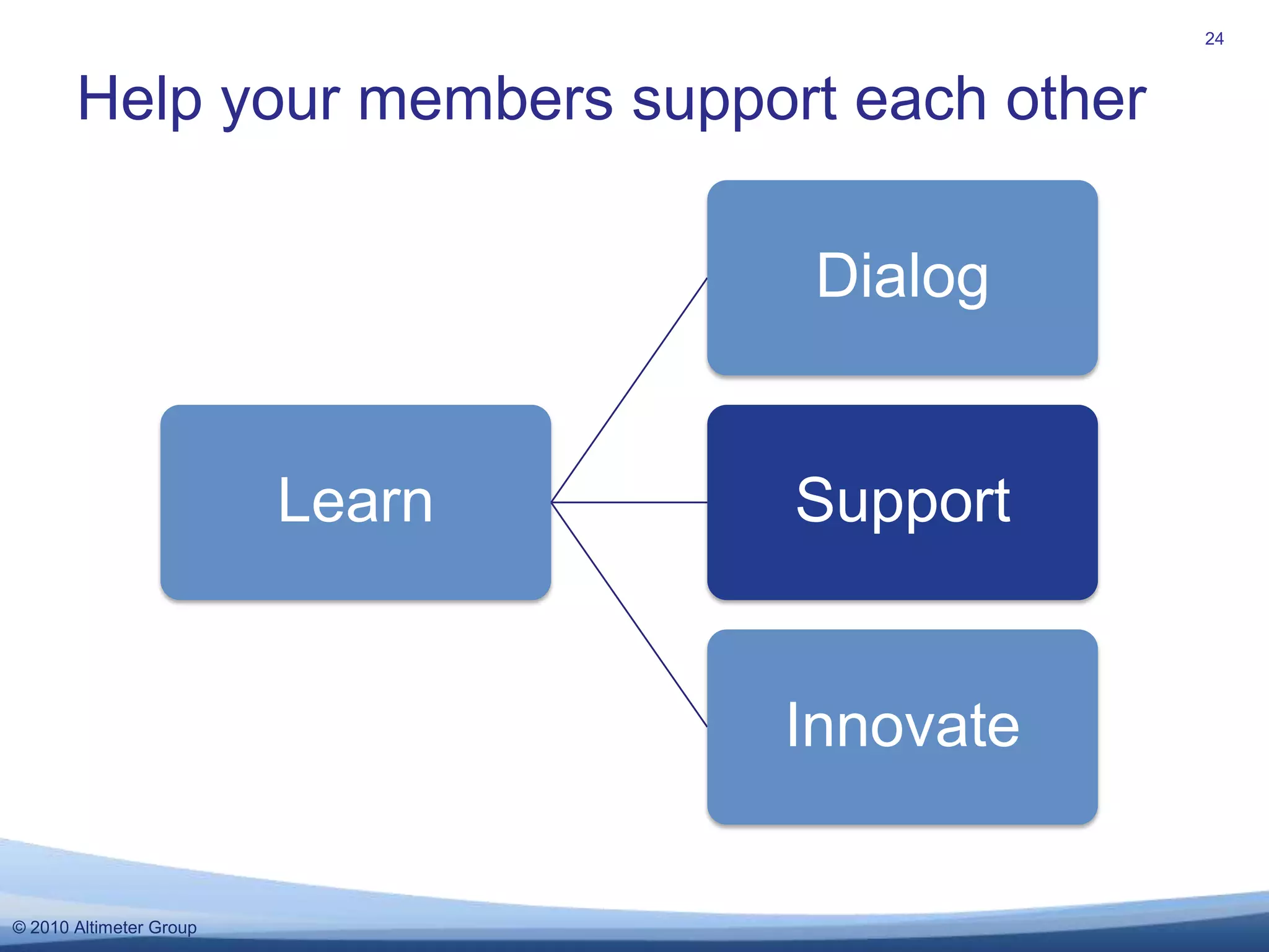 Help your members support each other24