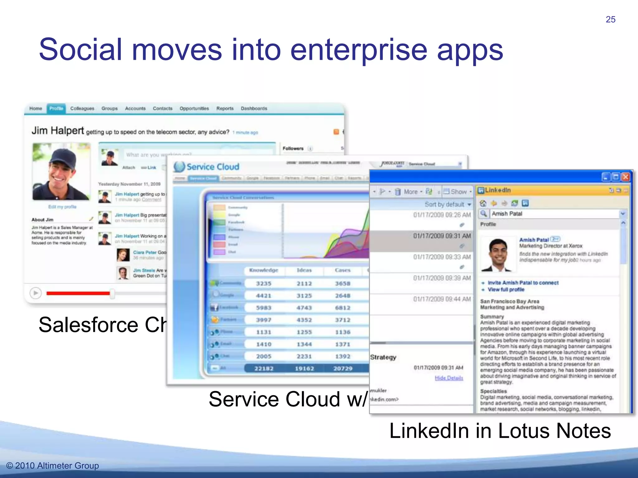 Social moves into enterprise appsSalesforce ChatterService Cloud w/socialLinkedIn in Lotus Notes25