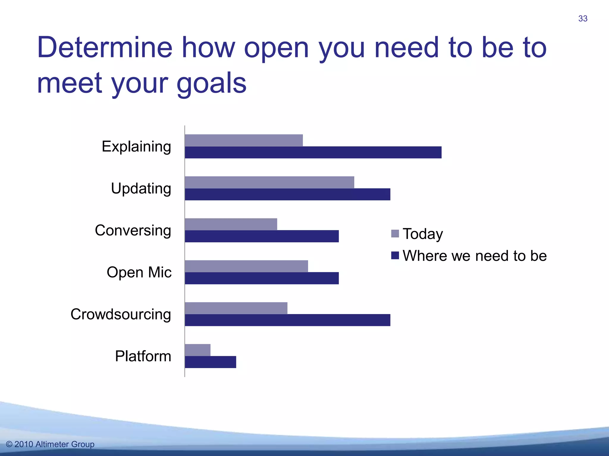  Percent of referred people who purchase