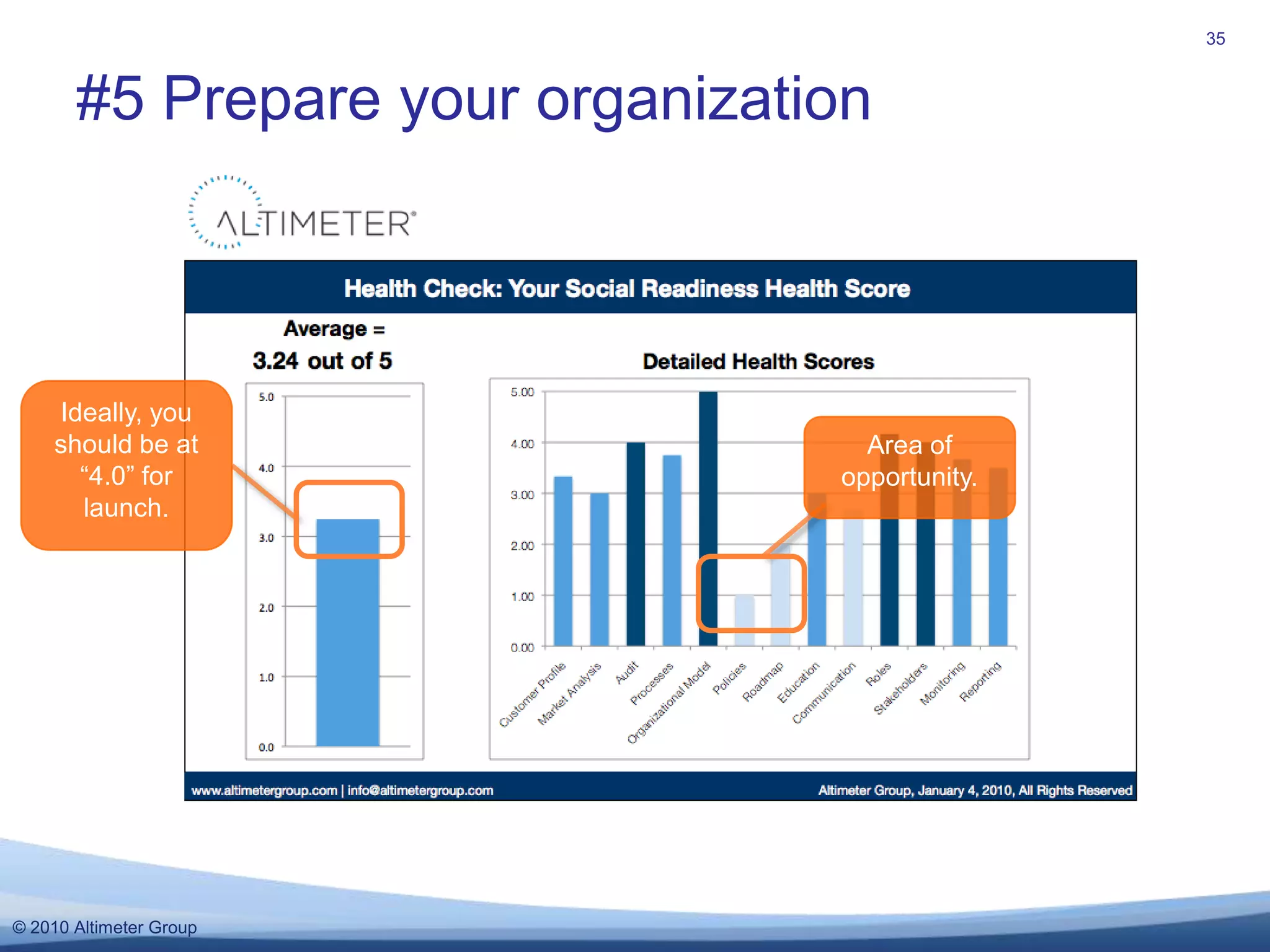  Frequency and value of the support+ Value of support+ Value of ideasLearn more: Webinar this Friday 5/7 bit.ly/openleaderweb2