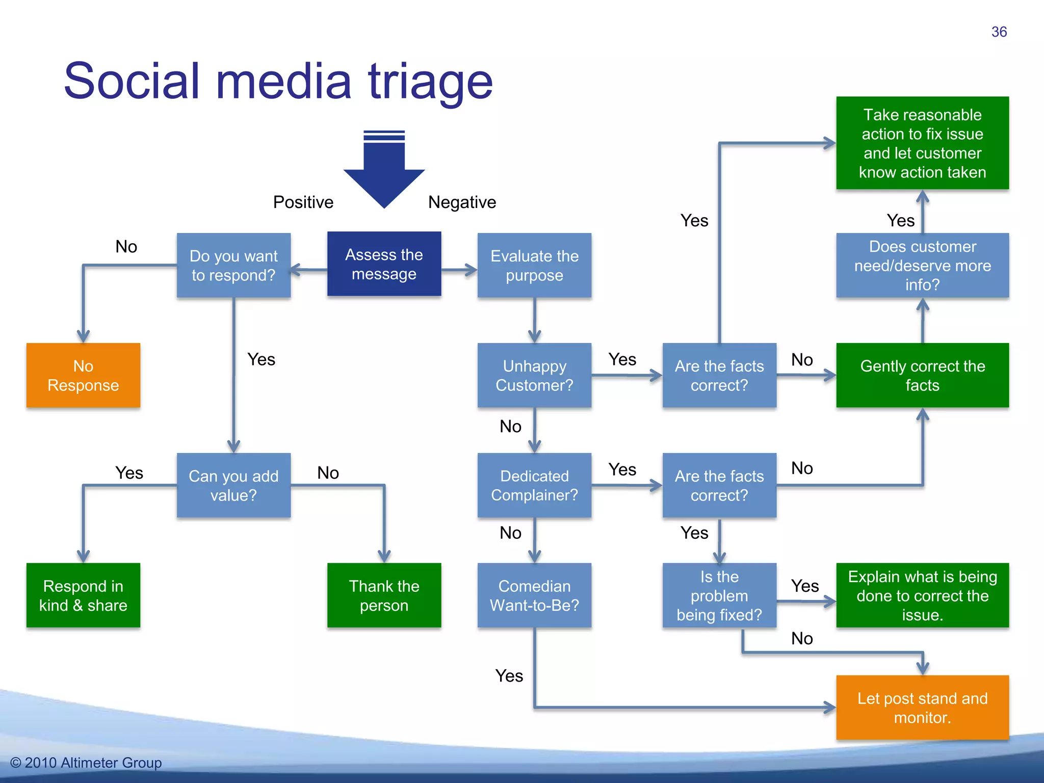 #3 Understand how open you need to be32