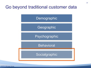 Go beyond traditional customer data<br />20<br />Demographic<br />Geographic<br />Psychographic<br />Behavioral<br />Socia...