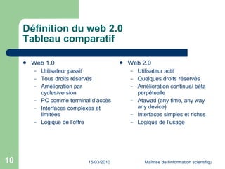 Définition du web 2.0 Tableau comparatif Web 1.0 Utilisateur passif Tous droits réservés Amélioration par cycles/version PC comme terminal d’accès Interfaces complexes et limitées Logique de l’offre Web 2.0 Utilisateur actif Quelques droits réservés Amélioration continue/ béta perpétuelle Atawad (any time, any way any device) Interfaces simples et riches Logique de l’usage 
