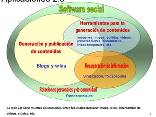 La web 2.0 tiene muchas aplicaciones, entre las cuales destacar: blocs, wikis, intercambio de
videos, música, etc.                                                                            4
 