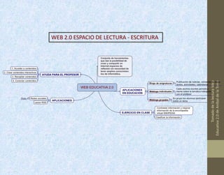 WEB 2.0 ESPACIO DE LECTURA - ESCRITURA




        Tomado de la lectura Web
Educativa 2.0 de Aníbal de la Torre
 
