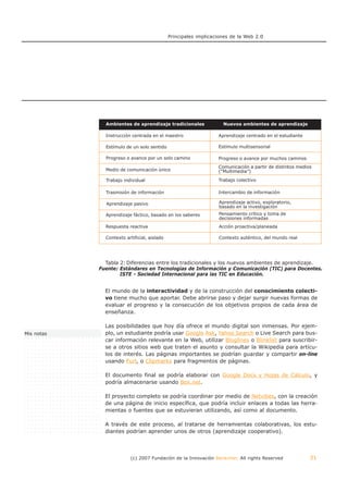 Principales implicaciones de la Web 2.0




              Ambientes de aprendizaje tradicionales               Nuevos ambientes de aprendizaje

              Instrucción centrada en el maestro                 Aprendizaje centrado en el estudiante

              Estímulo de un solo sentido                        Estímulo multisensorial

              Progreso o avance por un solo camino               Progreso o avance por muchos caminos
                                                                 Comunicación a partir de distintos medios
              Medio de comunicación único                        (”Multimedia”)

              Trabajo individual                                 Trabajo colectivo

              Trasmisión de información                          Intercambio de información

              Aprendizaje pasivo                                 Aprendizaje activo, exploratorio,
                                                                 basado en la investigación
              Aprendizaje fáctico, basado en los saberes         Pensamiento crítico y toma de
                                                                 decisiones informadas
              Respuesta reactiva                                 Acción proactiva/planeada

              Contexto artificial, aislado                       Contexto auténtico, del mundo real




              Tabla 2: Diferencias entre los tradicionales y los nuevos ambientes de aprendizaje.
            Fuente: Estándares en Tecnologías de Información y Comunicación (TIC) para Docentes.
                    ISTE - Sociedad Internacional para las TIC en Educación.


              El mundo de la interactividad y de la construcción del conocimiento colecti-
              vo tiene mucho que aportar. Debe abrirse paso y dejar surgir nuevas formas de
              evaluar el progreso y la consecución de los objetivos propios de cada área de
              enseñanza.

              Las posibilidades que hoy día ofrece el mundo digital son inmensas. Por ejem-
Mis notas     plo, un estudiante podría usar Google Ask, Yahoo Search o Live Search para bus-
              car información relevante en la Web, utilizar Bloglines o Blinklist para suscribir-
              se a otros sitios web que traten el asunto y consultar la Wikipedia para artícu-
              los de interés. Las páginas importantes se podrían guardar y compartir on-line
              usando Furl, o Clipmarks para fragmentos de páginas.

              El documento final se podría elaborar con Google Docs y Hojas de Cálculo, y
              podría almacenarse usando Box.net.

              El proyecto completo se podría coordinar por medio de Netvibes, con la creación
              de una página de inicio específica, que podría incluir enlaces a todas las herra-
              mientas o fuentes que se estuvieran utilizando, así como al documento.

              A través de este proceso, al tratarse de herramientas colaborativas, los estu-
              diantes podrían aprender unos de otros (aprendizaje cooperativo).




                          (c) 2007 Fundación de la Innovación Bankinter. All rights Reserved             31
 