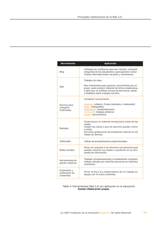 Principales implicaciones de la Web 2.0




 Herramienta                                  Aplicación

                         Utilizado por profesores para dar noticias, contestar
Blog                     preguntas de los estudiantes o para generar conoci-
                         miento interrelacionado vía posts y comentarios.

                         Trabajos de clase.

                         Muy interesantes para generar conocimiento por un
Wiki
                         grupo; para producir material de forma colaborativa,
                         o para que un profesor provea de estructura, pistas
                         y feedback sobre trabajos escritos.

                         Compartir conocimiento.

Servicio para            Youtube (vídeos), iTunes (podcasts y videocasts)
compartir                Fliker (fotografias)
multimedia               Slidershare (presentaciones)
                         DeviantArt (trabajo artístico)
                         Scribd (documentos)


                         Proporcionar un material introductorio antes de las
                         clases.
                         Grabar las clases y que los alumnos puedan volver
Podcasts
                         a oirlas.
                         Escuchar grabaciones de profesores nativos en las
                         clases de idiomas.


Videocasts               Videos de procedimientos experimentales.

                         Poner en contacto a los alumnos con personas que
Redes sociales           puedan resolver sus dudas o ayudarles en su bús-
                         queda de información.


                         Trabajar simultaneamente,o simplemente compartir
Herramientas de
                         trabajo editado por distintas personas en distintos
edición colectiva
                         momentos.

Sindicación y
                         Poner al día a los colaboradores de un trabajo en
notificación de
                         equipo con el nuevo contenido.
contenidos




   Tabla 4: Herramientas Web 2.0 con aplicación en la educación.
                Fuente: Elaboración propia.




(c) 2007 Fundación de la Innovación Bankinter. All rights Reserved               34
 