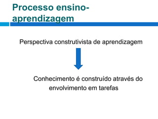 Processo ensino-aprendizagemPerspectiva construtivista de aprendizagem	         Conhecimento é construído através do                      envolvimento em tarefas