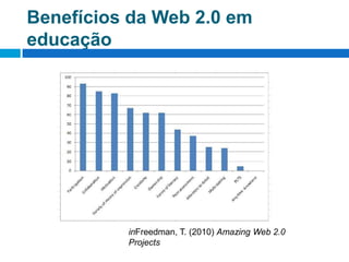 Benefícios da Web 2.0 em educaçãoinFreedman, T. (2010) Amazing Web 2.0 Projects