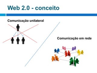 Web 2.0 - conceitoComunicação unilateralComunicação em rede