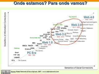 Onde estamos? Para onde vamos? 