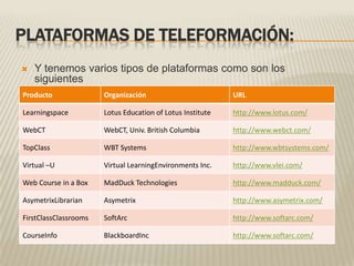 PLATAFORMAS DE TELEFORMACIÓN:Y tenemos varios tipos de plataformas como son los siguientes