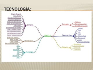 TECNOLOGÍA: