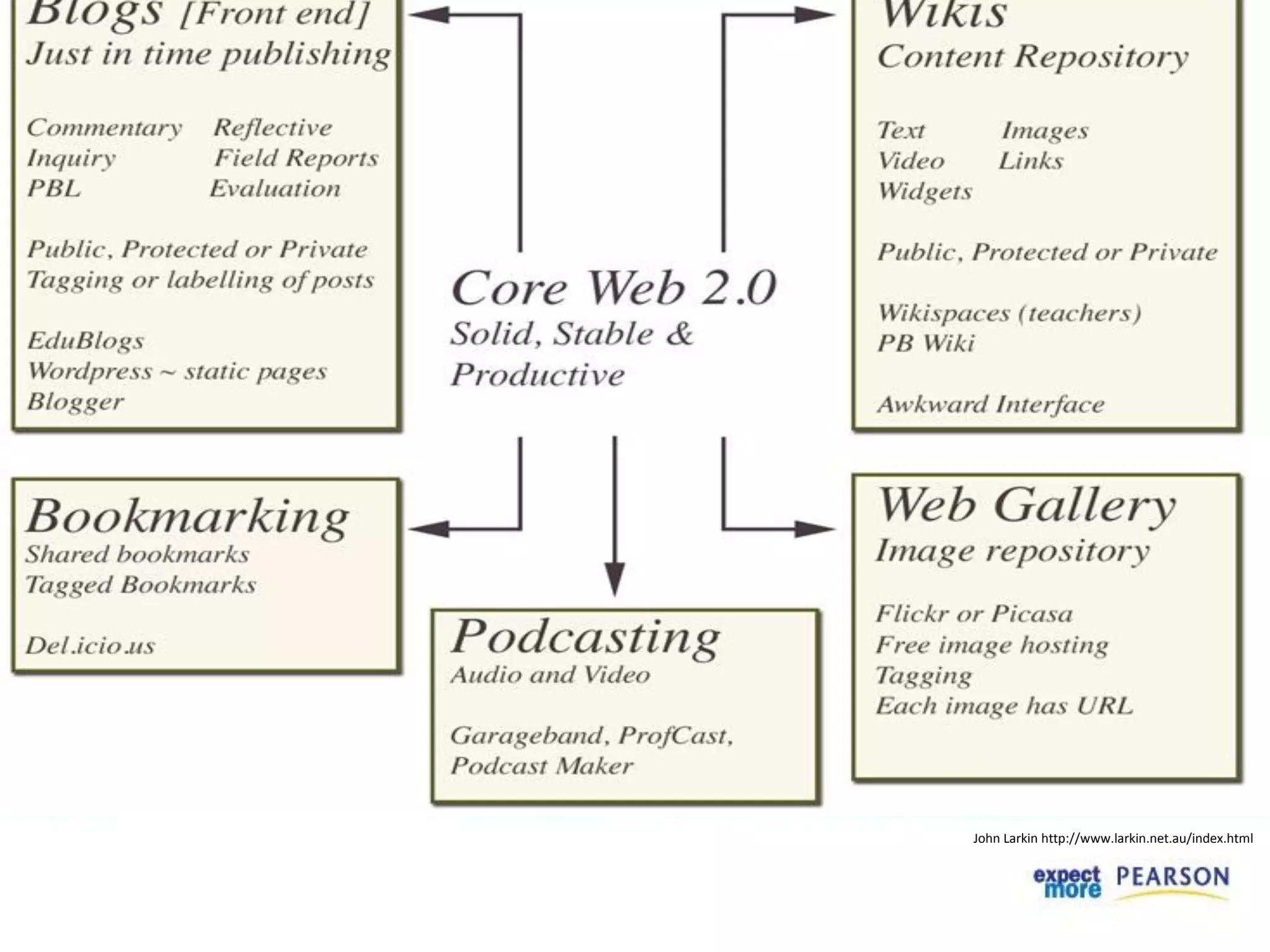 John Larkin http://www.larkin.net.au/index.html
 