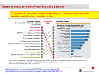Tenere in conto gli obiettivi (anche delle persone)

          Customers do not want a relationship with your business, th...