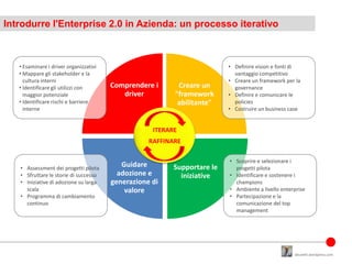 Introdurre l'Enterprise 2.0 in Azienda: un processo iterativo



   • Esaminare i driver organizzativi                    ...