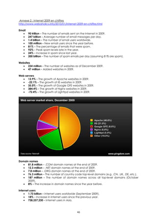 Annexe 2 : Internet 2009 en chiffres
http://www.webaholics.info/2010/01/internet-2009-en-chiffre.html

Email
   •    90 trillion – The number of emails sent on the Internet in 2009.
   •    247 billion – Average number of email messages per day.
   •    1.4 billion – The number of email users worldwide.
   •    100 million – New email users since the year before.
   •    81% – The percentage of emails that were spam.
   •    92% – Peak spam levels late in the year.
   •    24% – Increase in spam since last year.
   •    200 billion – The number of spam emails per day (assuming 81% are spam).

Websites
  • 234 million – The number of websites as of December 2009.
  • 47 million – Added websites in 2009.

Web servers
  • 13.9% – The growth of Apache websites in 2009.
  • -22.1% – The growth of IIS websites in 2009.
  • 35.0% – The growth of Google GFE websites in 2009.
  • 384.4% – The growth of Nginx websites in 2009.
  • -72.4% – The growth of Lighttpd websites in 2009.




Domain names
   • 81.8 million – .COM domain names at the end of 2009.
   • 12.3 million – .NET domain names at the end of 2009.
   • 7.8 million – .ORG domain names at the end of 2009.
   • 76.3 million – The number of country code top-level domains (e.g. .CN, .UK, .DE, etc.).
   • 187 million – The number of domain names across all top-level domains (October
      2009).
   • 8% – The increase in domain names since the year before.

Internet users
    • 1.73 billion – Internet users worldwide (September 2009).
    • 18% – Increase in Internet users since the previous year.
    • 738,257,230 – Internet users in Asia.



                                             46
 