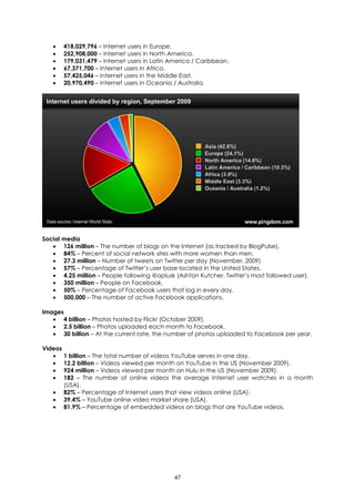 •   418,029,796 – Internet users in Europe.
   •   252,908,000 – Internet users in North America.
   •   179,031,479 – Internet users in Latin America / Caribbean.
   •   67,371,700 – Internet users in Africa.
   •   57,425,046 – Internet users in the Middle East.
   •   20,970,490 – Internet users in Oceania / Australia.




Social media
   • 126 million – The number of blogs on the Internet (as tracked by BlogPulse).
   • 84% – Percent of social network sites with more women than men.
   • 27.3 million – Number of tweets on Twitter per day (November, 2009)
   • 57% – Percentage of Twitter’s user base located in the United States.
   • 4.25 million – People following @aplusk (Ashton Kutcher, Twitter’s most followed user).
   • 350 million – People on Facebook.
   • 50% – Percentage of Facebook users that log in every day.
   • 500,000 – The number of active Facebook applications.

Images
   • 4 billion – Photos hosted by Flickr (October 2009).
   • 2.5 billion – Photos uploaded each month to Facebook.
   • 30 billion – At the current rate, the number of photos uploaded to Facebook per year.

Videos
   • 1 billion – The total number of videos YouTube serves in one day.
   • 12.2 billion – Videos viewed per month on YouTube in the US (November 2009).
   • 924 million – Videos viewed per month on Hulu in the US (November 2009).
   • 182 – The number of online videos the average Internet user watches in a month
       (USA).
   • 82% – Percentage of Internet users that view videos online (USA).
   • 39.4% – YouTube online video market share (USA).
   • 81.9% – Percentage of embedded videos on blogs that are YouTube videos.




                                             47
 