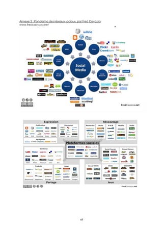 Annexe 3 : Panorama des réseaux sociaux, par Fred Cavazza
www.fredcavazza.net




                                          49
 
